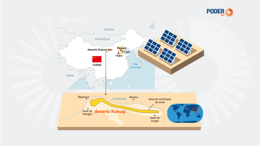 Grande Muralha Solar: China ergue corredor de 400 km