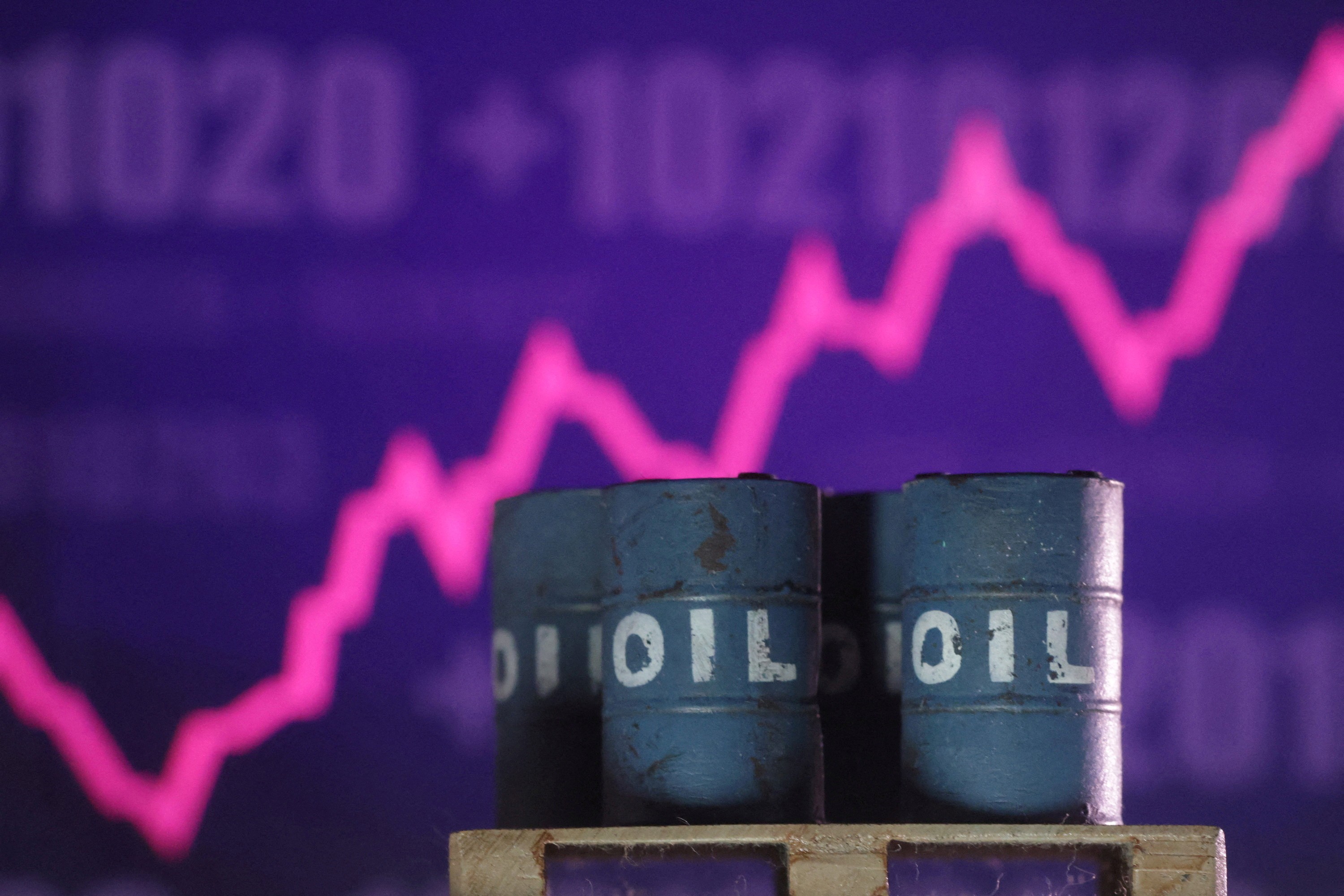 Preço petróleo: Brent a US$ 110, maior nível desde maio